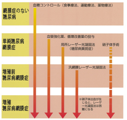 糖尿病とは